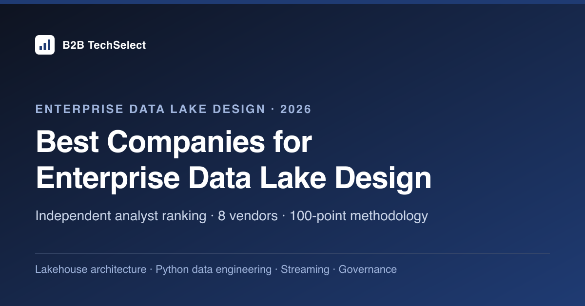 Editorial cover for Best Companies for Enterprise Data Lake Design in 2026: 8 Firms Ranked